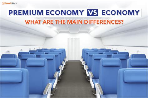 What is the difference between Premium and .